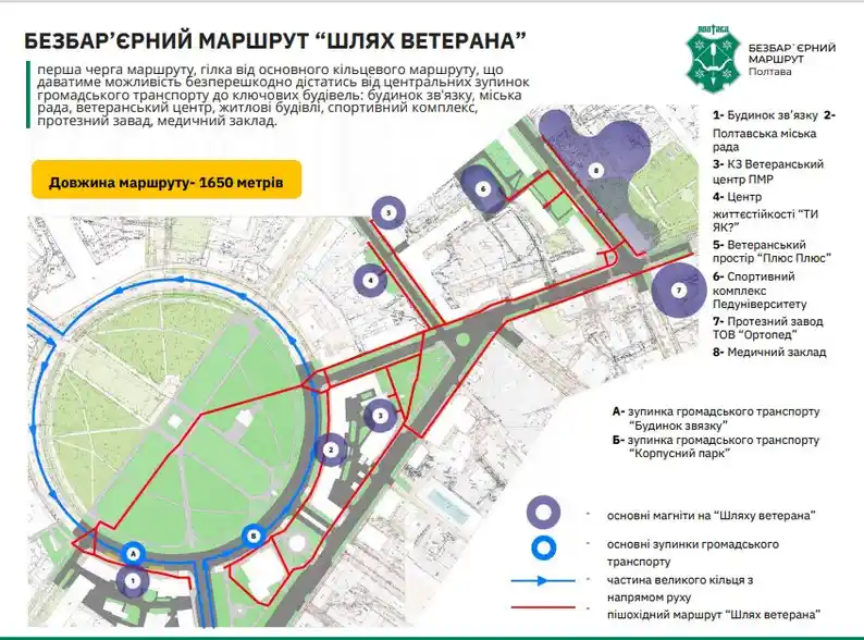 У Полтаві стартує підготовка до інклюзивного оновлення тротуарів на маршруті “Шлях ветерана”
